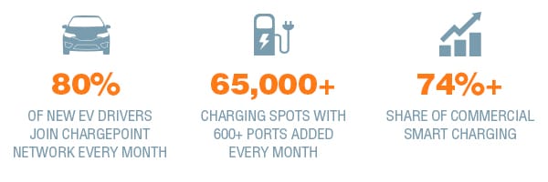 ev-charging-stats